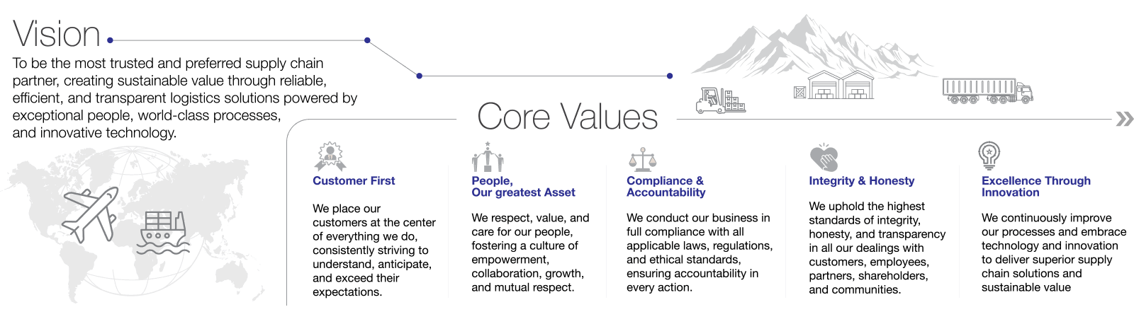Vision: to be the most trusted and preferred supply chain partner, creating sustainable value through reliable, efficient, and transparent logistics solutions powered by exceptional people, world-class processes, and innovative technology. Core Values: Customer First, People Our Greatest Asset, Compliance & Accountability, Integrity & Honesty, Excellence Through Innovation.